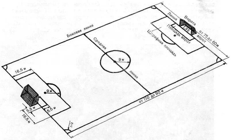 Стандартные размеры футбольного. Разметка футбольного поля 110х70. Разметка футбольного поля 60х40. Футбольное поле 60х30 разметка. Разметка футбольного поля 60 на 40 схема.