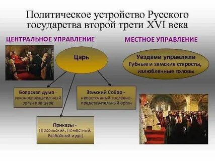 Земские органы управления
