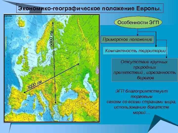 Географическое и экономико географическое положение Европы. Особенности ЭГП Европы. ЭГП зарубежной Европы. Экономико географическое положение зарубежной Европы.