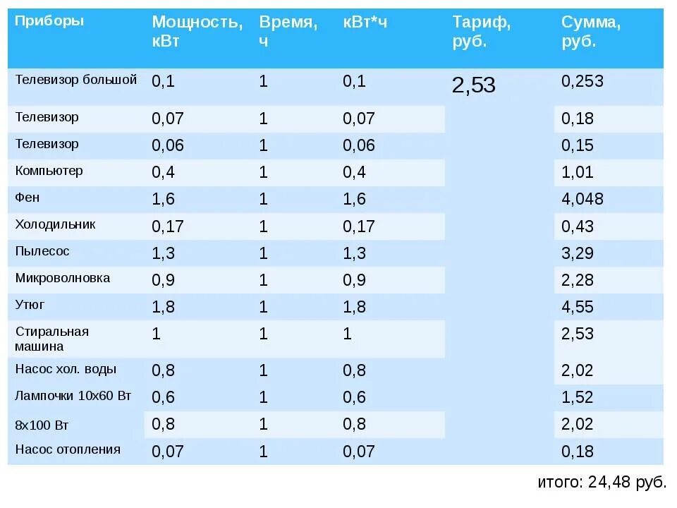 Какова мощность телевизора. Мощность потребление энергии холодильник. Мощность телевизора в киловаттах. Потребляемая мощность телевизора. Мощность современных телевизоров.