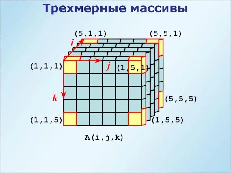 Равномерный массив. Трехмерный массив. Трехмерный массив c. Одномерный двумерный трехмерный массив. Трёхмерный массив в c#.