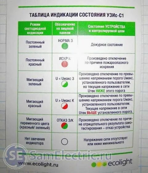 Обозначение индикации на Платоне. Платон индикаторы. Индикация включенного состояния. Устройство индикатора.