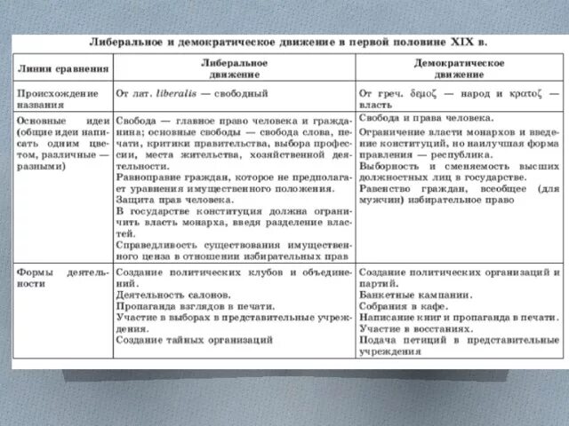 Презентация к уроку по истории нового времени "Консервативная Европа" - история,