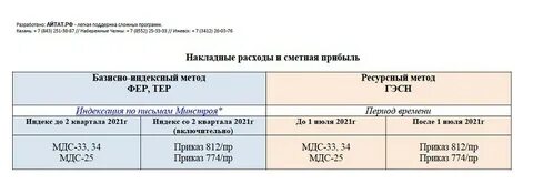 812 накладные