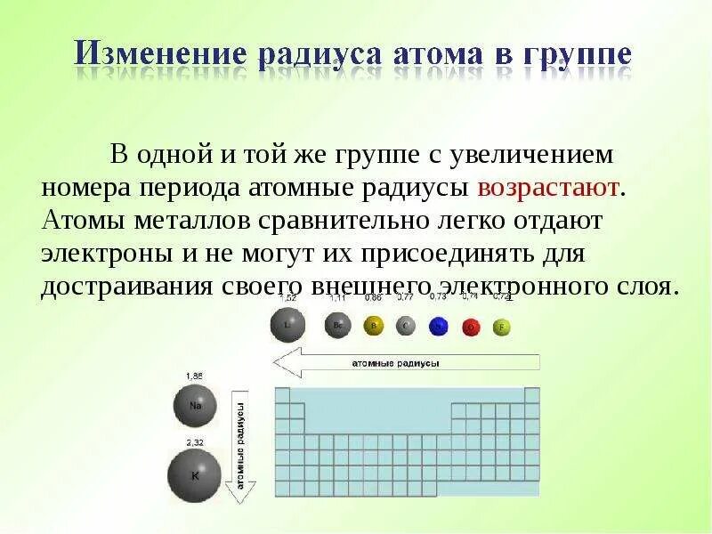 Какие изменения произошли с атомом. Радиус атома в группе. Изменение радиуса атома в группе. Как изменяется радиус атома в группе. Радиус атома по группе меняется.