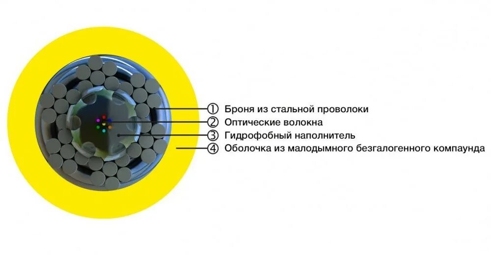 125 9 4 1. ,ti. кабель волоконно оптический 9/125(os2). кабель волоконно-оптический fo-df-in-9-4-lszh-yl кабель во 9/125(os2) sm,4 вол. кабель волоконно-оптический 9/125 одномодовый 4 волокна.