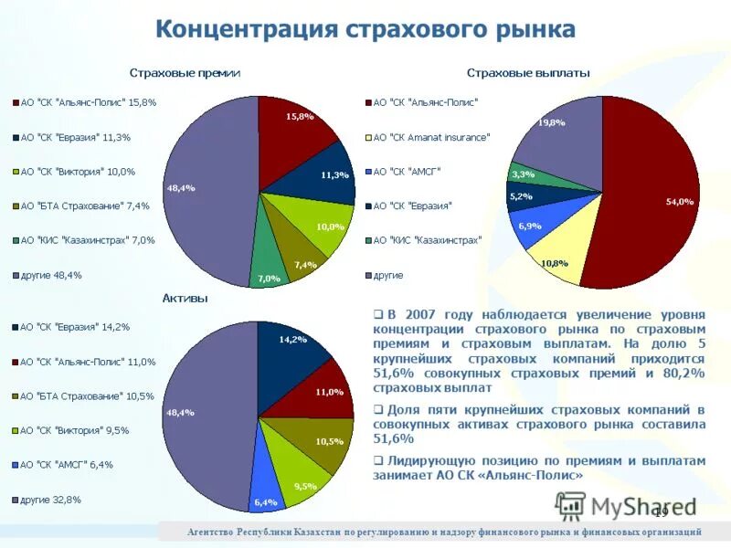 Обзоры рынка страхования. «ренессанс страхование» ipo. Обзоры рынка страхования. Структура мирового страхового рынка. Динамика численности страховых компаний.