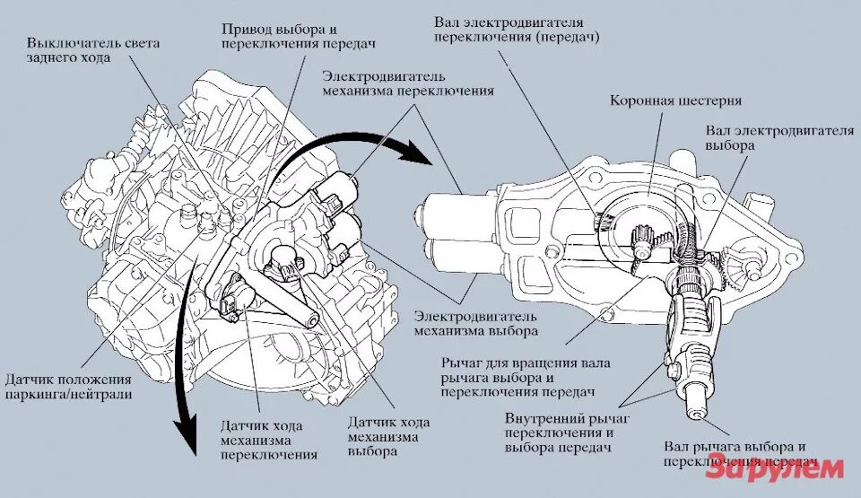 Муфта передачи фрилендер 3. 2. Где находится датчик трансмиссии. Датчик сцепления тойота королла е150. Коробка передач фрилендер 2 дизель 2.