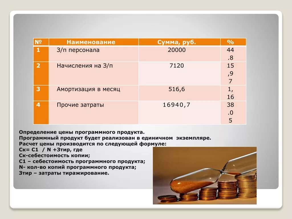 Товар дополняющий данный товар