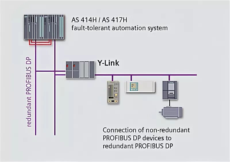 Simatic s7-400h. сабвуферный кабель 1rca-2rca. Y link. кабель supra y-link 4м. Y link.