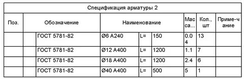 Название арматуры