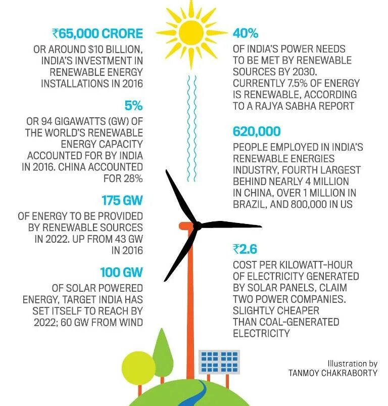 Renewable перевод