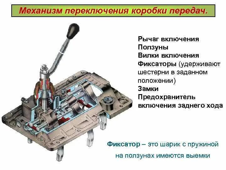 Ошибка переключения передач. Устройство механизма переключения коробки передач. Механизм переключения КПП 2118. Ползуны переключения передач коробка т 150. Фиксатор переключения передач коробка Волга пятиступенчатый.