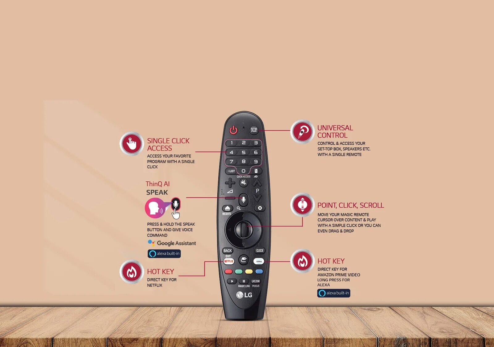 Телевизор lg как подключить пульт magic. Пульт LG Magic Remote. Magic Remote LG кнопка Smart. LG Smart TV Magic Remote телевизор. Кнопки для пульта LG Magic Remote.