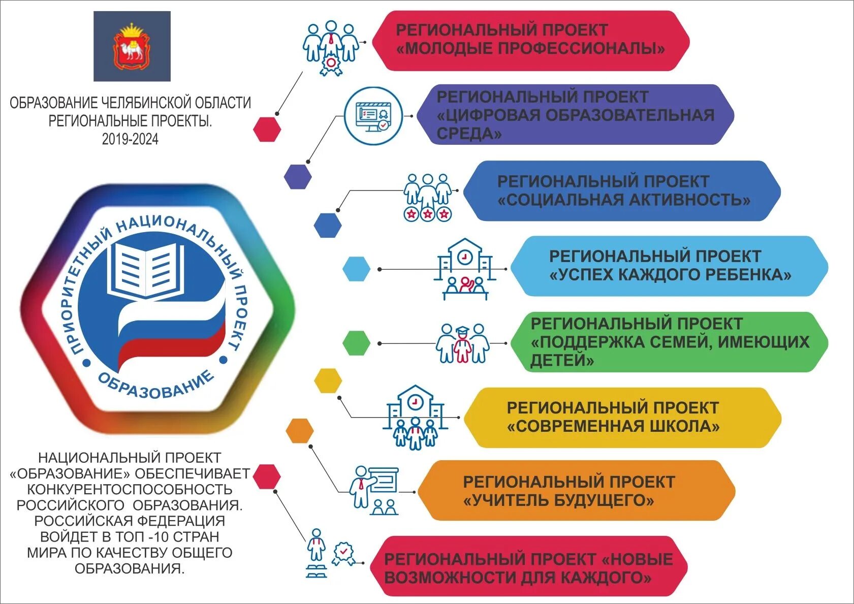 Федеральная рабочая программа воспитания школы 2023