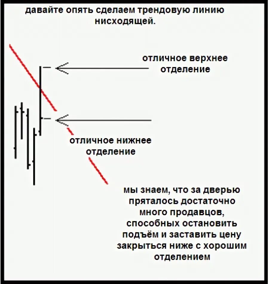 Как сделать чтобы снова. Как сделать чтобы снова