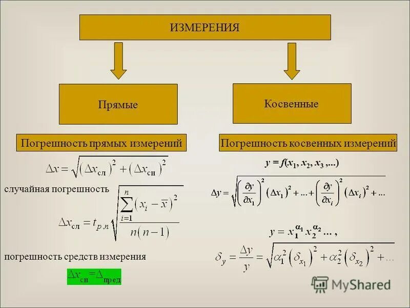 Прямые вычисления
