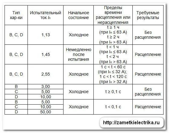 Ток срабатывания электромагнитного расцепителя. Ток теплового расцепителя автоматического выключателя таблица. ток расцепителя автоматического выключателя таблица. токи срабатывания автоматических выключателей таблица. таблица времени срабатывания автоматических выключателей.