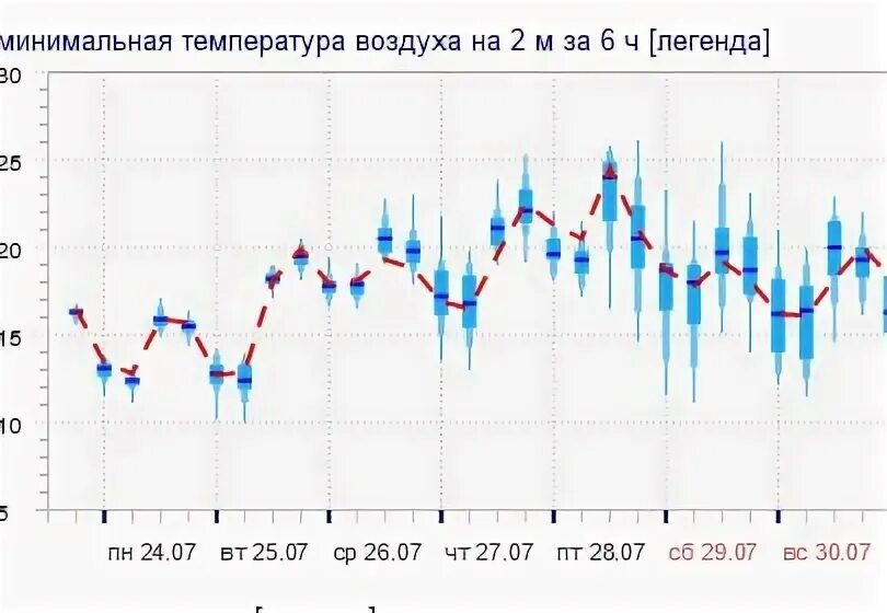 разность между наименьшей и наибольшей температурой воздуха. среднесуточная температура воздуха в апреле. температура в москве. среднесуточная температура воздуха. среднесуточная температура воздуха в апреле.