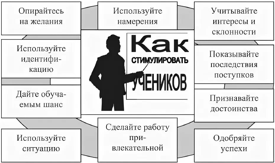 Правило стимулирование. Как стимулировать учеников. Приемы стимулирования интереса школьников и их учения.. Подласов педагогика стимулирование учеников. Подласый педагогика начальной школы.