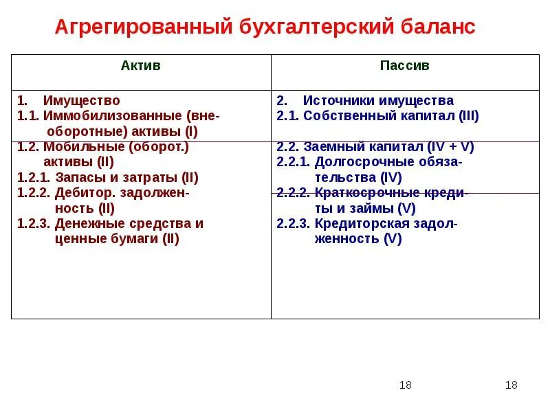 Ценные бумаги это актив или. Амортизация основных средств Актив пассив. Амортизация основных средств Актив или пассив в балансе. Амортизация основные средства Актив или пассив. Амортизация основных средств Актив илипассв.