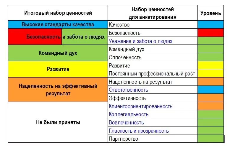 Карточки с набором ценностей. Набор ценностей. Чай большая шишка купить. Нравственные ценности конституции. Набор ценностей.
