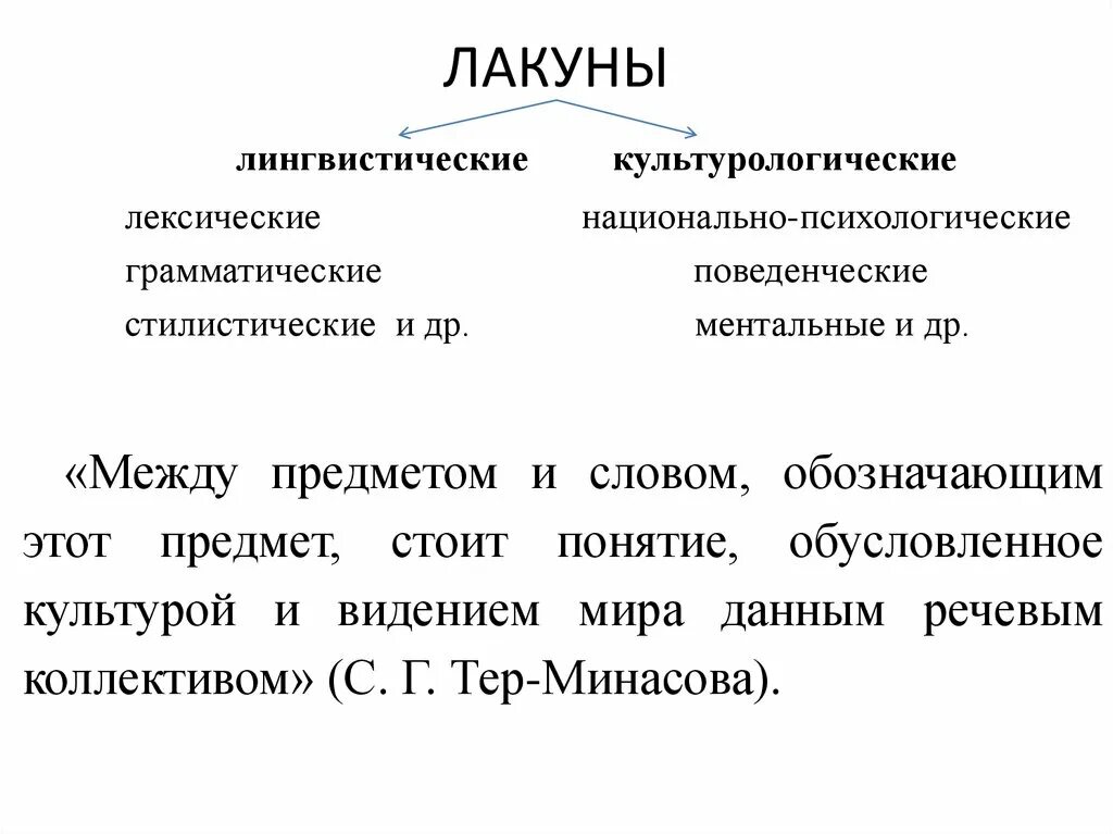 Лакуна это в лингвистике: найдено 90 изображений