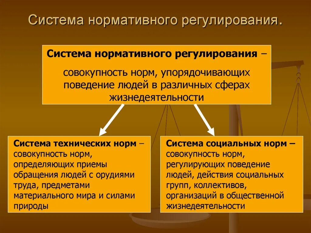 Признаки отличающие нормативные правовые