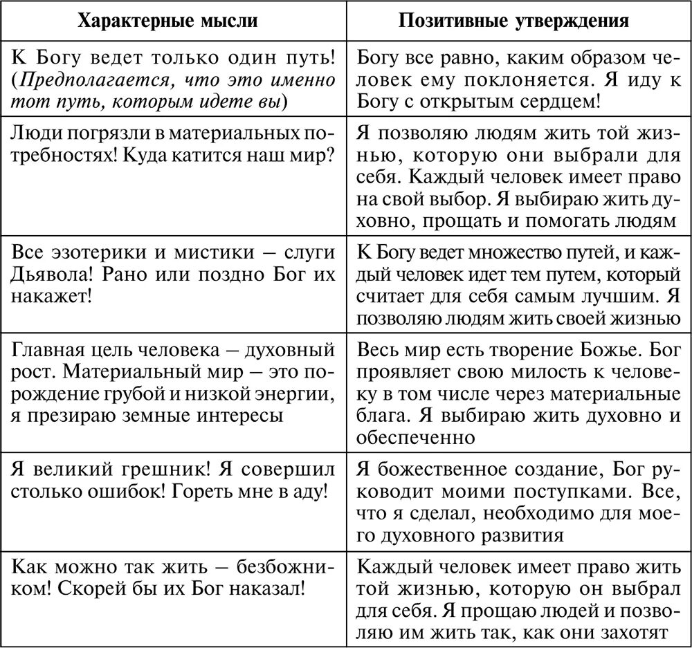 Негативные установки примеры. Формирование негативных установок. Негативные и позитивные убеждения. Негативные и позитивные убеждения. Негативные убеждения про деньги.