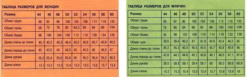 Стандартные параметры. Мерки на 56 размер женский. стандартные мерки для мужчин 50 размер. мужские мерки по размерам таблица. 46 размер мерки стандартные женские.