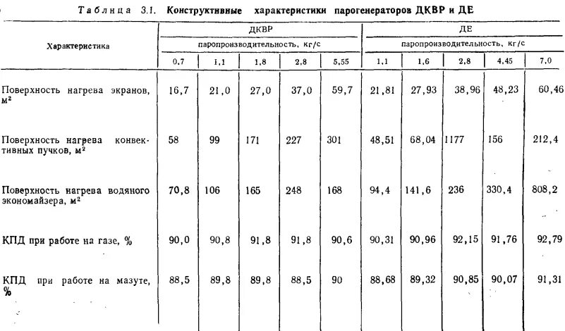 котел дквр 2. 5/13 технические характеристики. технические характеристики котлов дквр. технические характеристики котлов дквр. технические характеристики котлов дквр.