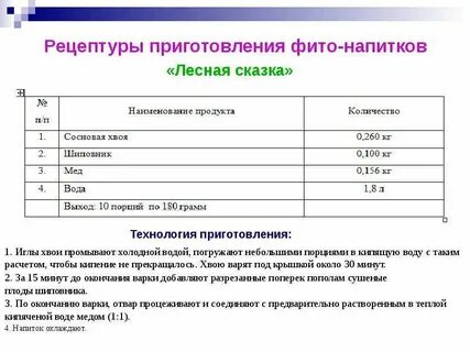 Рецептура приготовления