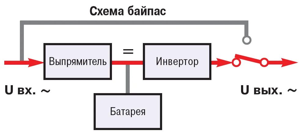 Работа байпаса. Схема подключения ИБП С байпасом. Схема подключения ИБП через байпас. ИБП С байпасом 1 фазный схема. Схема подключения ИБП С байпасом к сети 220в.