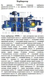 Схема карбюратора 2107