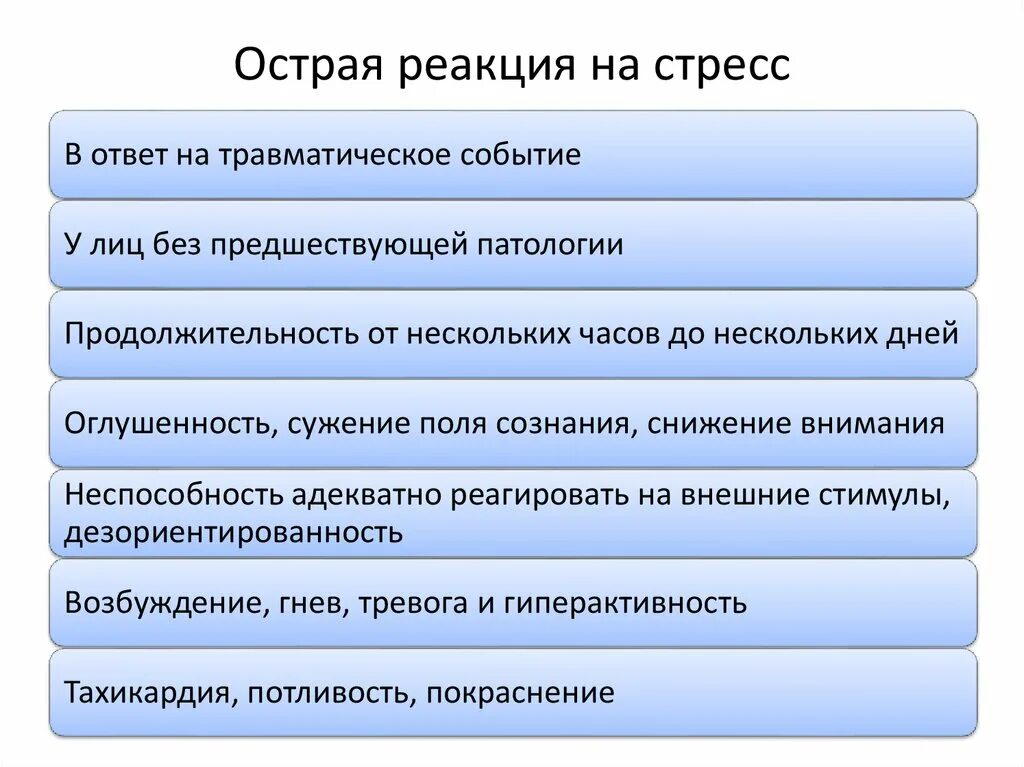 Реакция на исполнение песен. Острая реакция на стресс. Реакция на стрессовую ситуацию. Типы проявления стрессовой реакции. Виды реагирования на стресс.