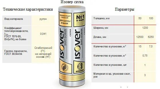 Isover плотность. Isover утеплитель характеристики. утеплитель изовер сауна схема монтажа. теплоизоляция isover толщина 80 мм фольгированная нг. изовер теплопроводность.