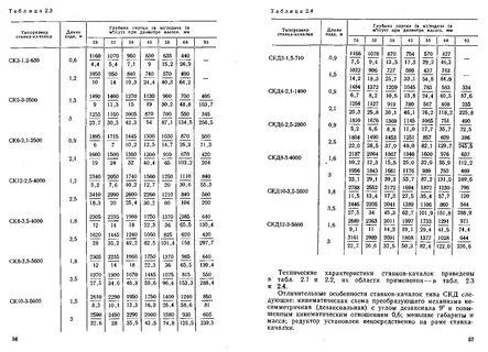 Длина хода