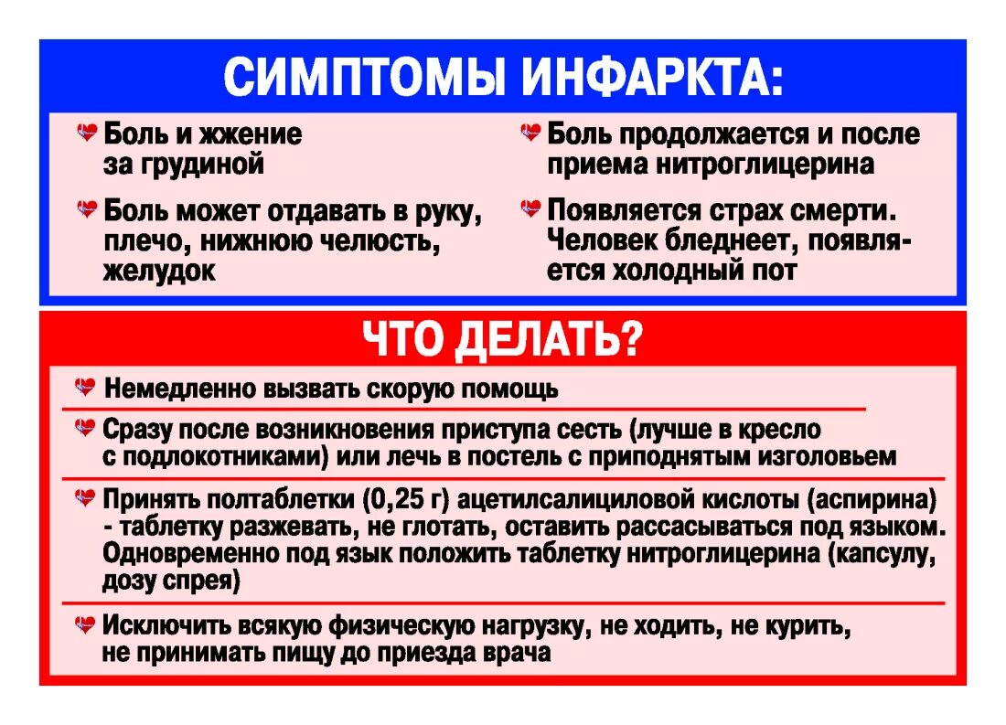 Признаки инфаркта у мужчин 40 симптомы. Инфаркт симптомы. Инфаркт миокарда симптомы. Инфаркт миокарда симпт. Признаки сердечного приступа.