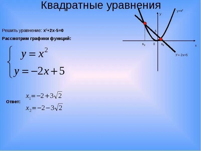 Как решить квадратную функцию. Графики квадратных уравнений. Функция квадратного уравнения. Уравнение прямой. График функции квадратного уравнения.