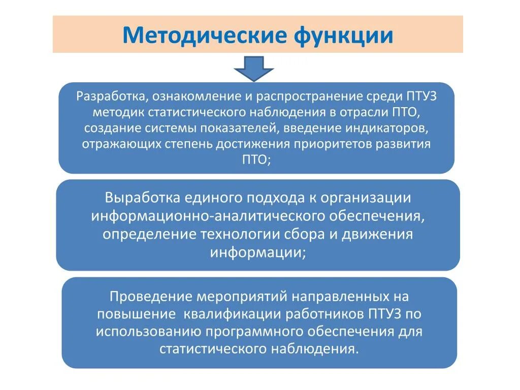 ПТО функции и задачи. Цели и задачи статистического наблюдения. ПТУЗ. Определение и функции разработчика. Производственно технические функции