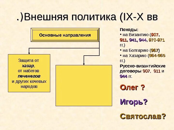 Соедини даты и события. 944 Год событие на Руси. Внешняя политика Олега. 907 Дата. 907 944 967 Гг что объединяет указанные даты.