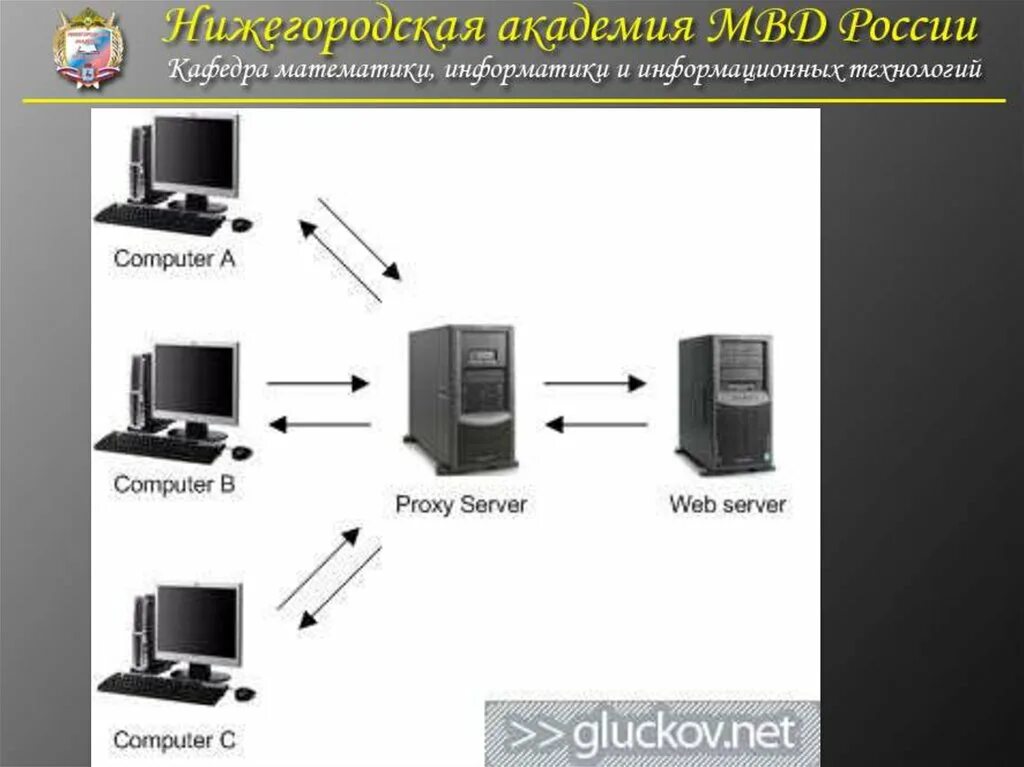 Proxy problems. Прокси сервер. Первый прокси сервер. Изготовление прокси серверов. Прокси сервер фото.