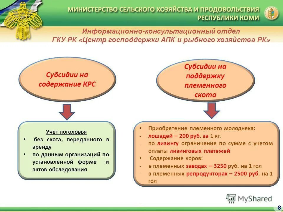 земледелие в республике коми. формы господдержки сельского хозяйства. агропромышленный комплекс республики коми. агропромышленный комплекс республики коми. министерство сельского хозяйства республики коми.