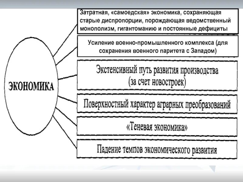 Какие диспропорции. Диспропорции в экономике СССР. Ведомственный монополизм. Диспропорции в развитии секторов экономики СССР. Структурные диспропорции СССР.