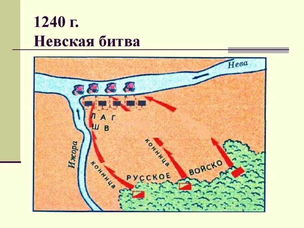 Где проходила невская битва. Невская битва схема битвы. 1240 Г Невская битва. 1240 Год Невская битва карта.