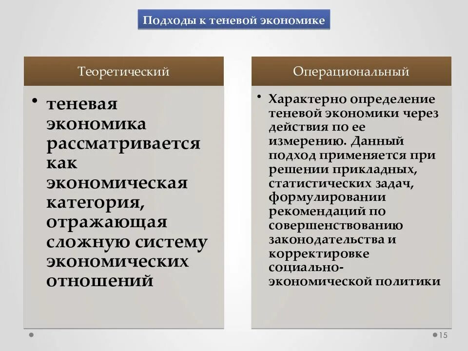 К теневой экономике относятся. Теневая экономика. Понятие теневой экономики. Причины возникновения теневой экономики. Теневая экономическая деятельность.