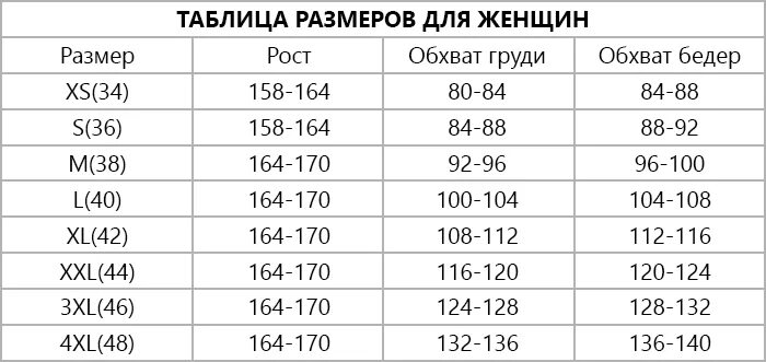 170 что означает. Размеры по росту таблица мужчины. Рост и размер одежды. Размер на рост 160. Рост 160 размер одежды женский.