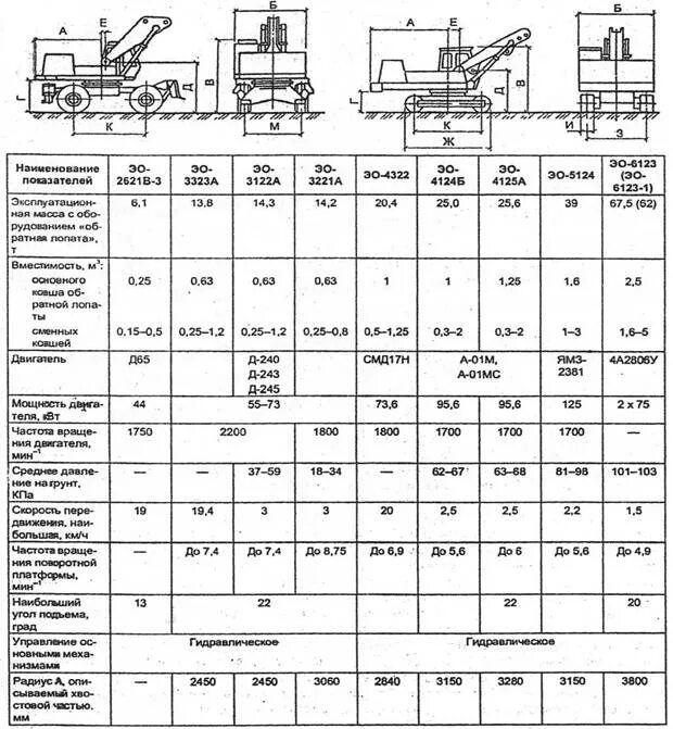 Таблица экскаваторов. Технические характеристики роторных экскаваторов. Характеристики одноковшовых экскаваторов таблица. Параметры экскаватора гидравлического. Таблица 1. технические характеристики траншейных экскаваторов.
