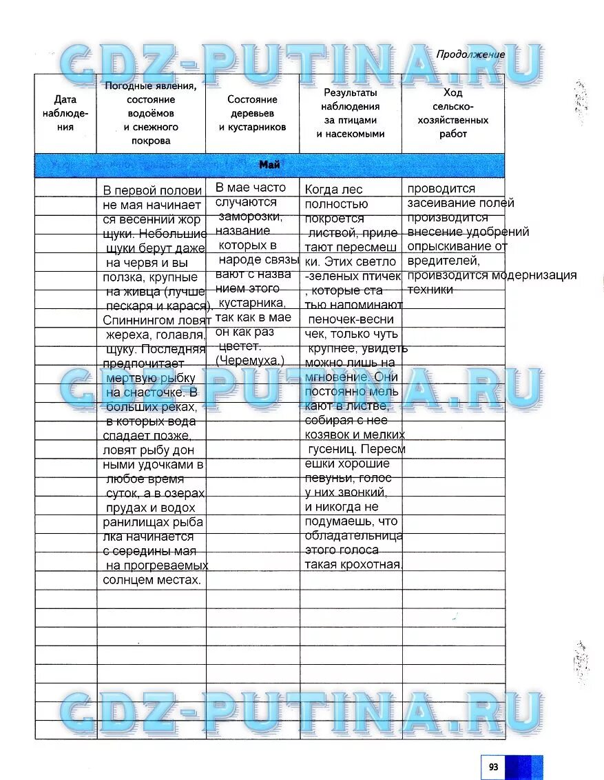 Тетрадь по географии 6 класс 2023. 5 Класс география Летягин дневник наблюдения. Календарь природы по географии 5 класс. Календарь природы 6 класс по географии. Календарь наблюдений география 5 класс.