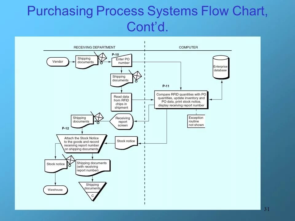Purchase system